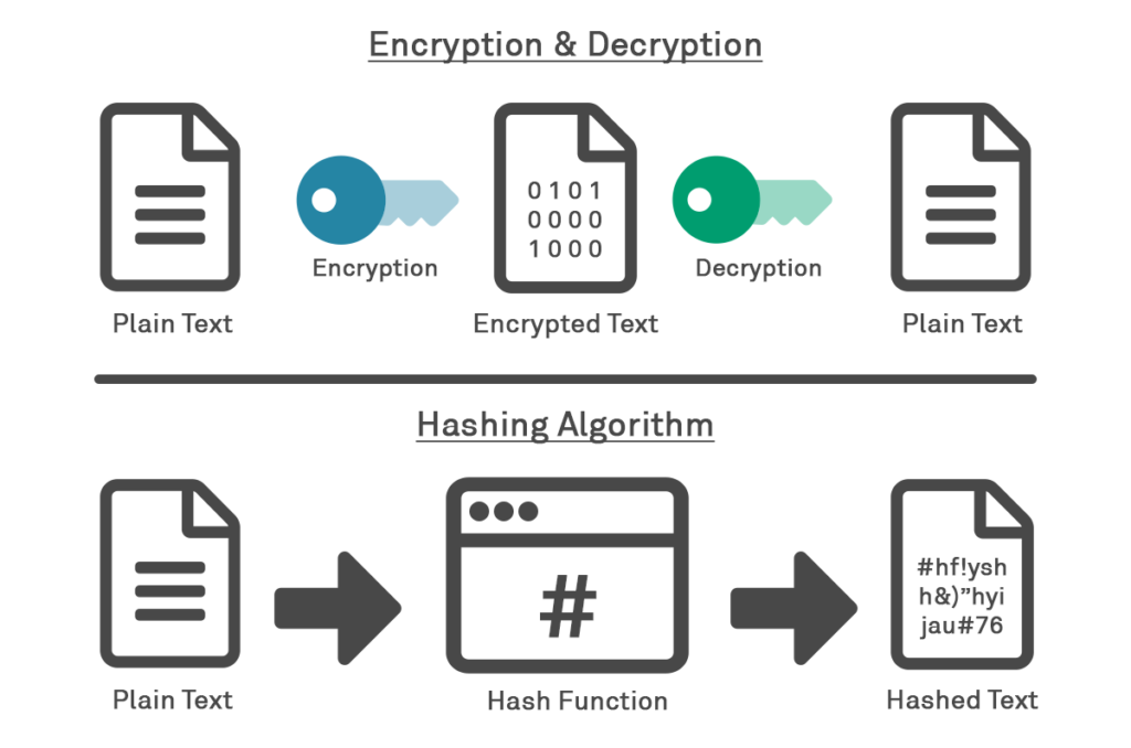 Diagram showing difference between hashing and encryption