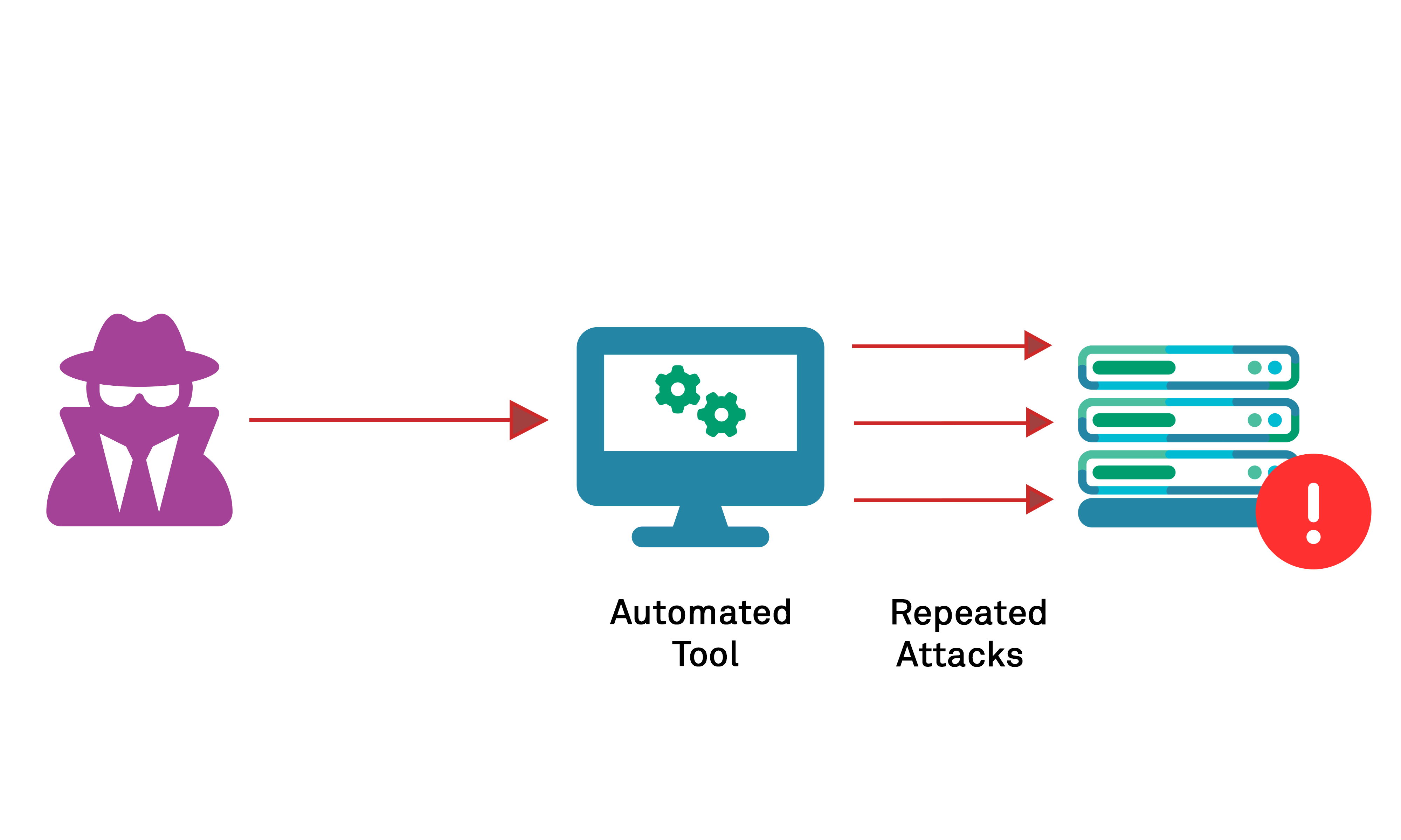 brute-force-attacks-appcheck-a-leading-vulnerability-scanning-platform