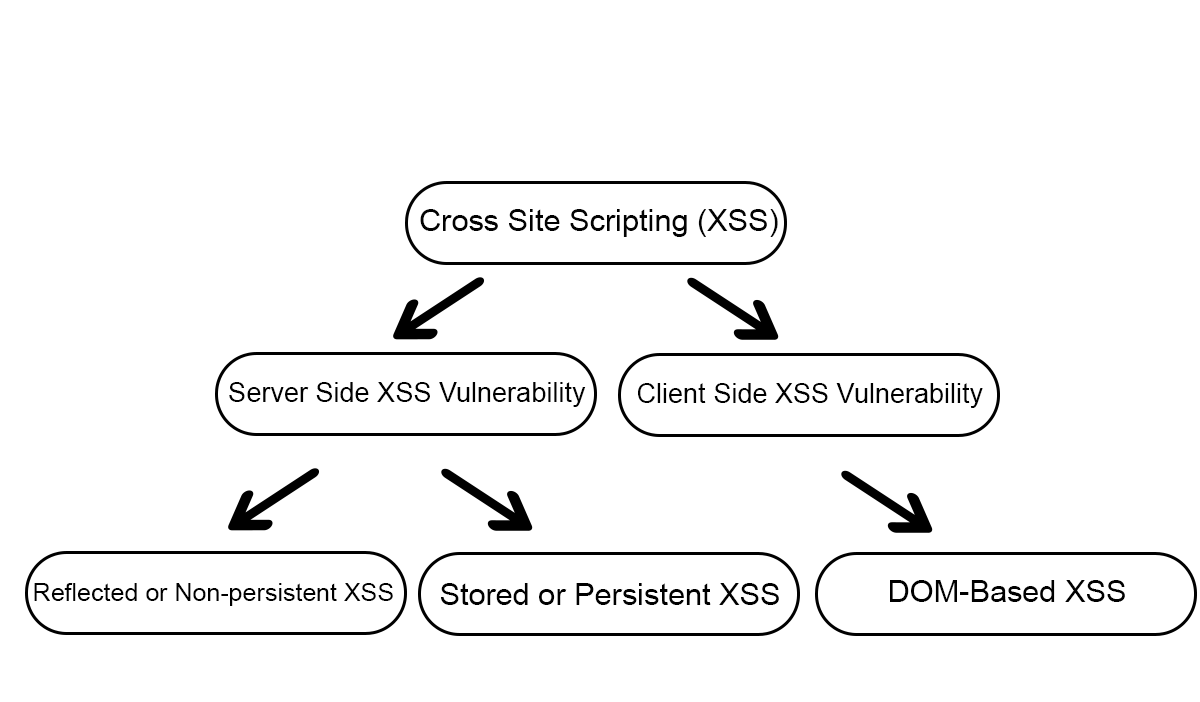 XSS Vulnerability Scanner