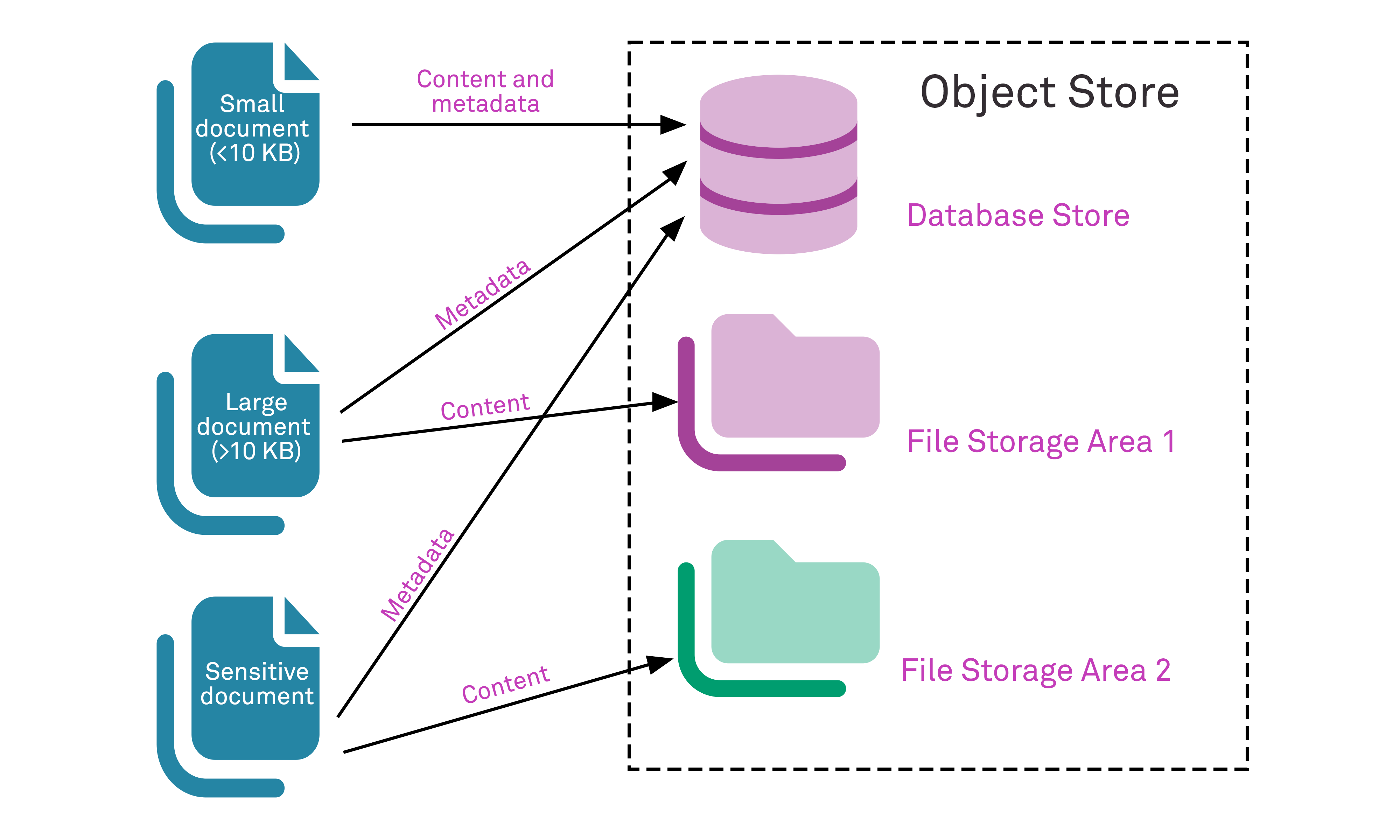 file upload vulnerabilities