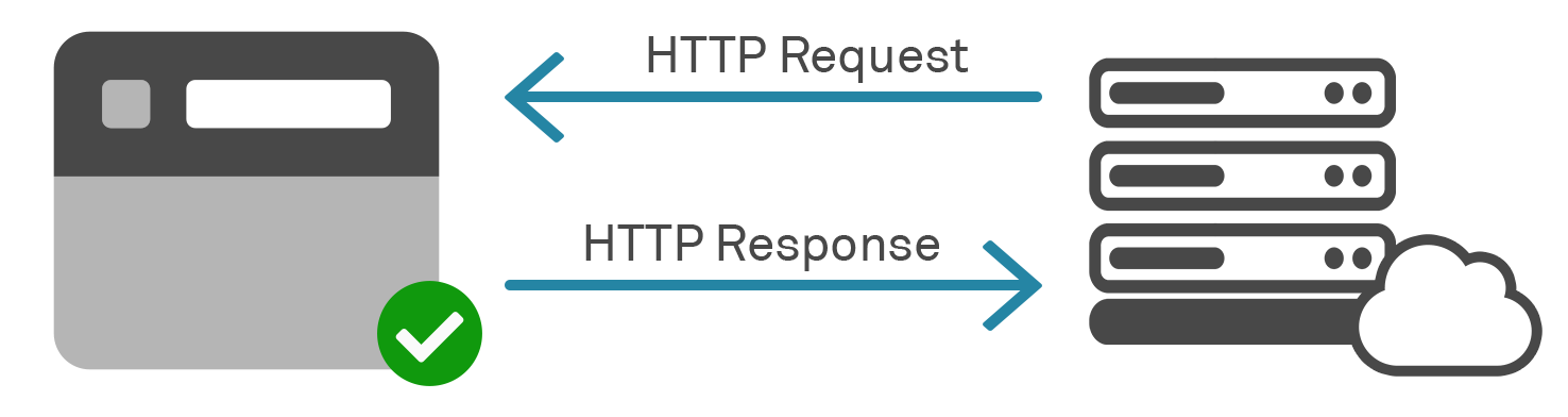 HTTP Verbs & Their Security Risks | AppCheck