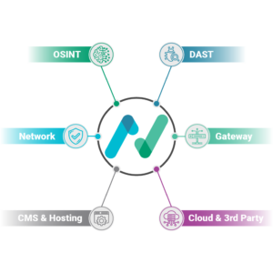 AppCheck | A Complete Enterprise Security Testing Solution