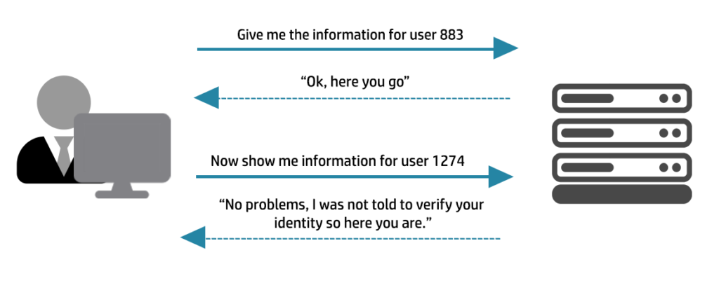 Diagram of a user asking a web server for information on users