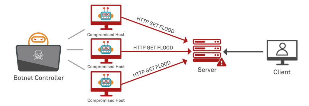 apache prevent slowloris attack