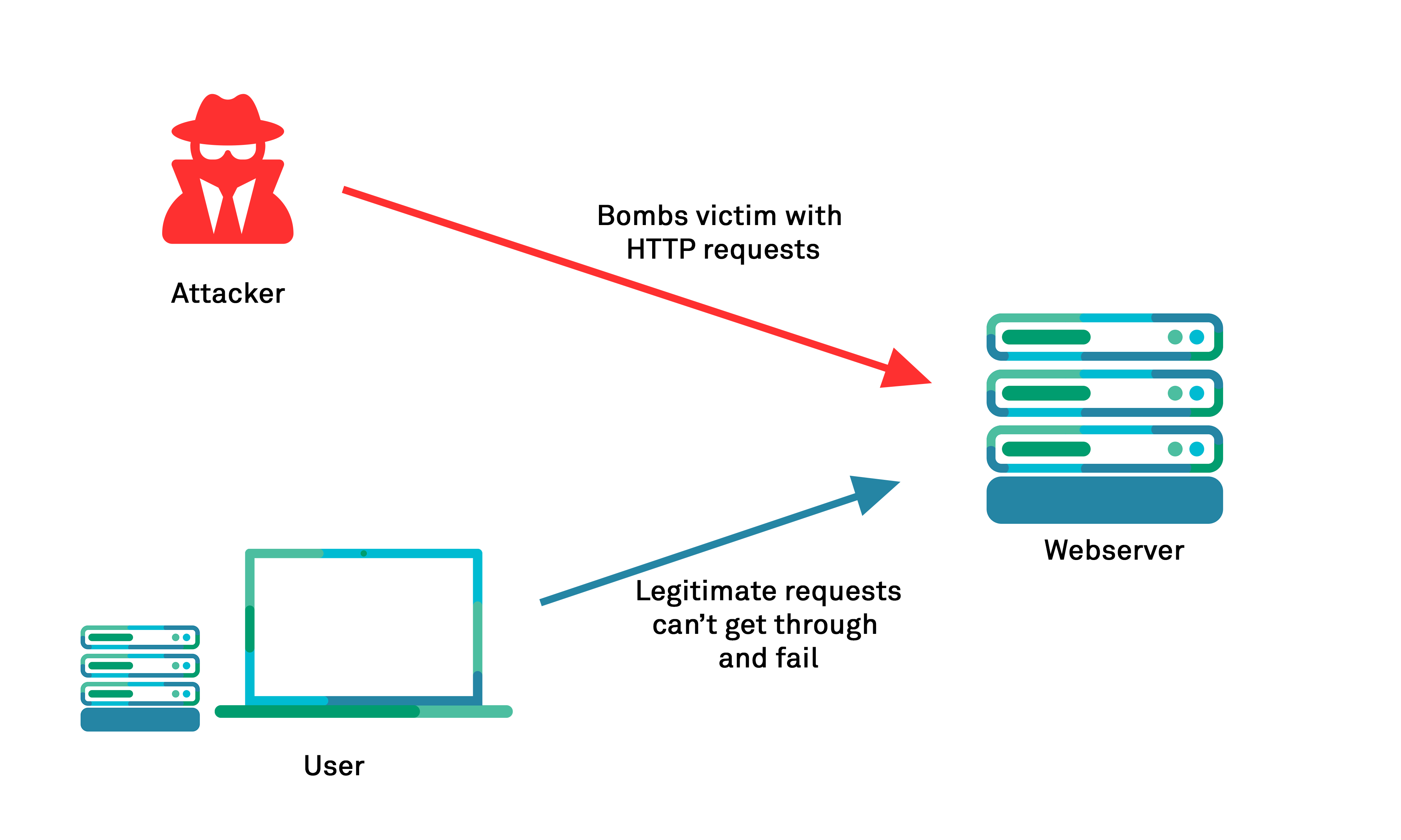 brute-force-attacks-appcheck