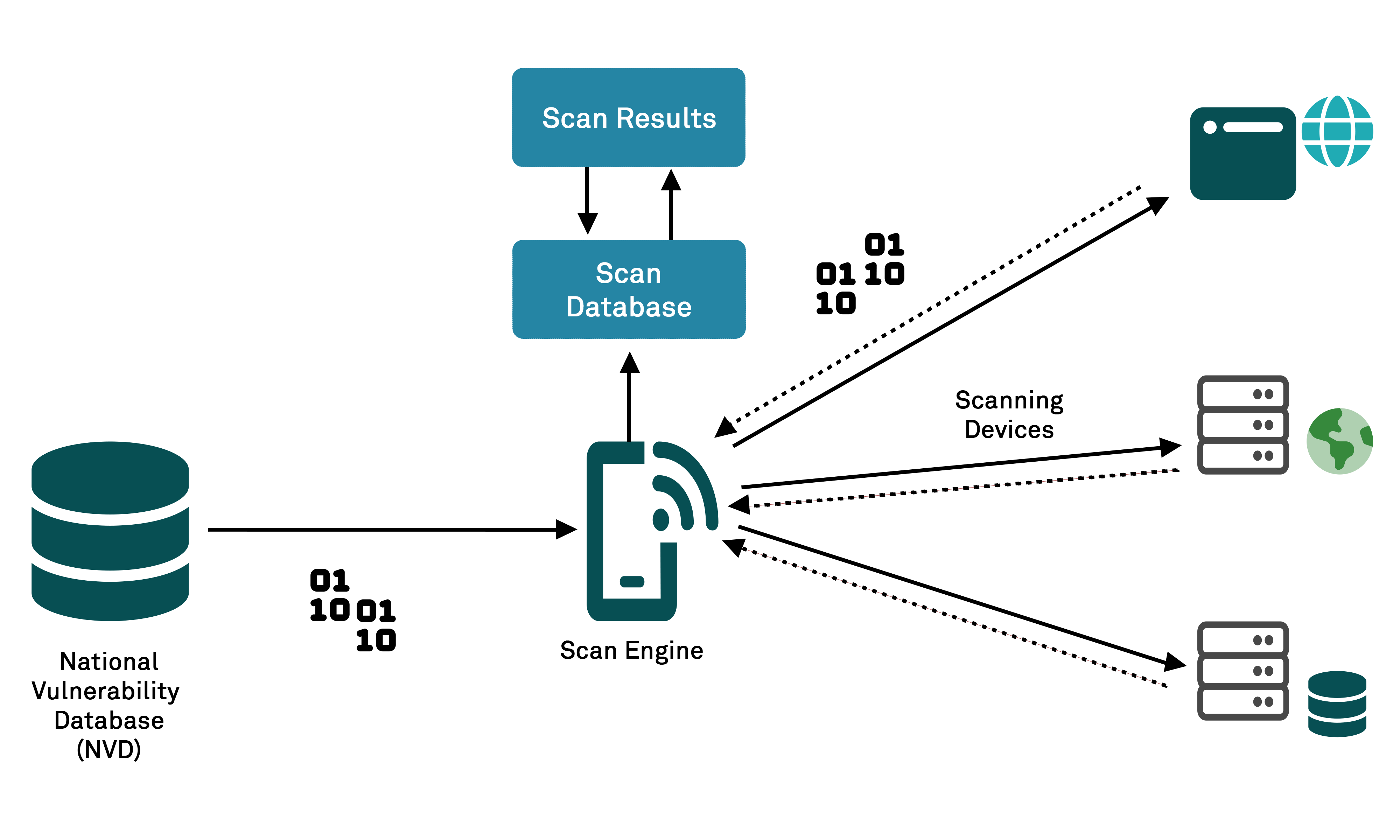 dannelse En del arm An Introduction to Infrastructure Vulnerability Scanning | AppCheck