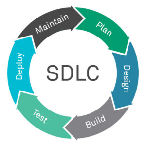 What Is SDLC? | Software Development Life Cycle | AppCheck