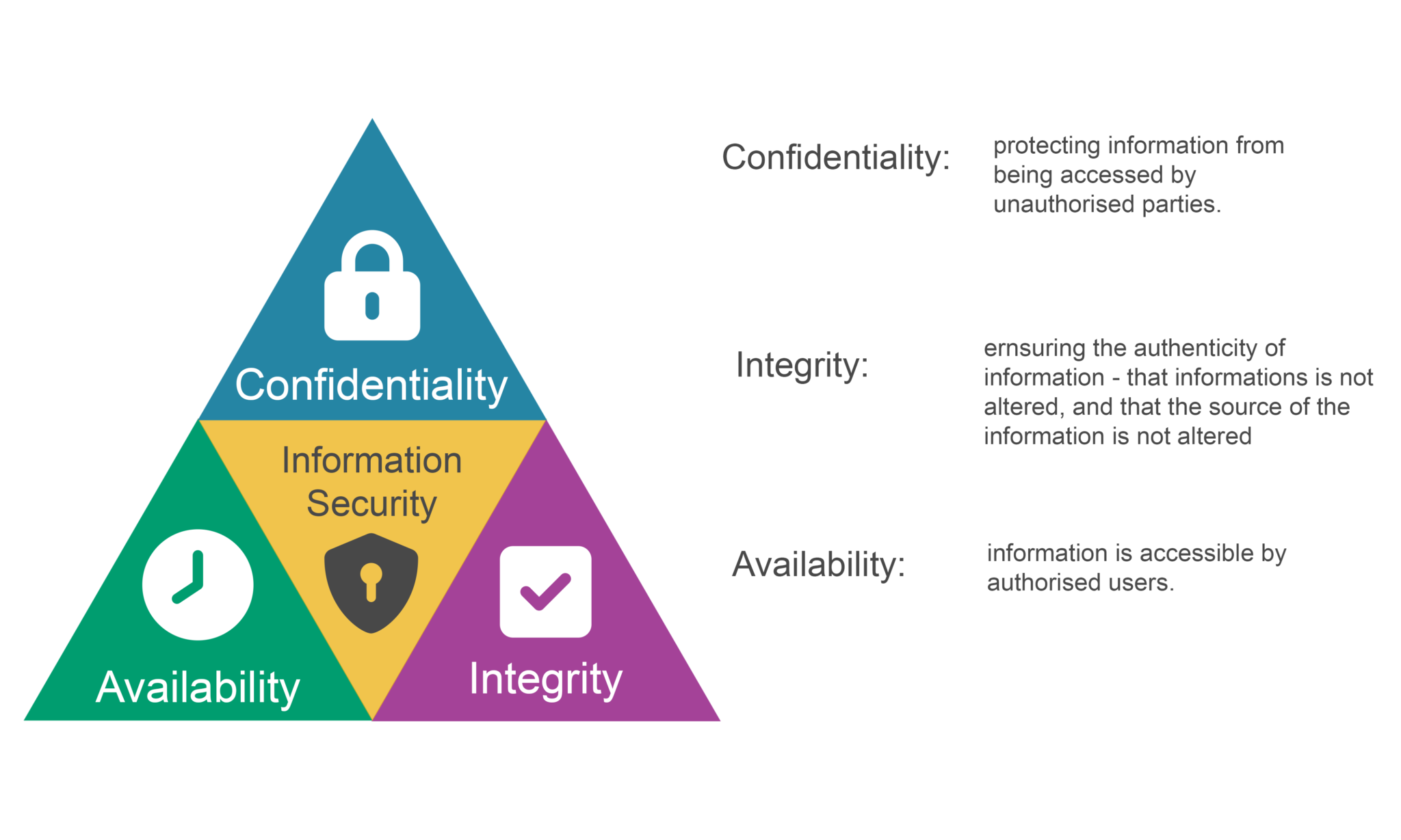What Is Web Application Security Testing And How Can It Help AppCheck