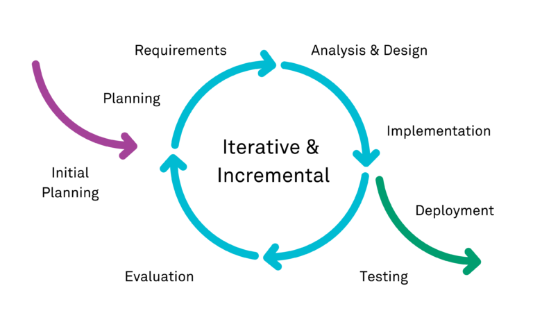 What Is Web Application Security Testing And How Can It Help AppCheck