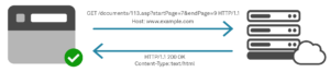 HTTP Verbs & Their Security Risks | AppCheck