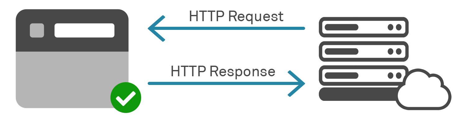HTTP Verbs & Their Security Risks